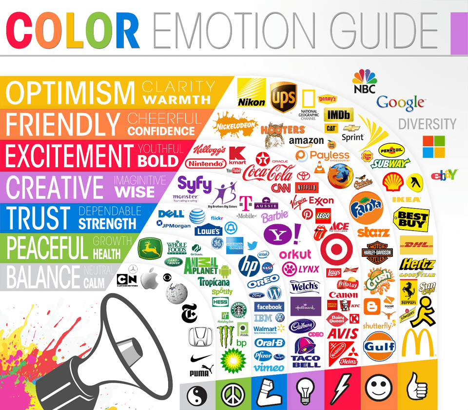 Colour Psychology