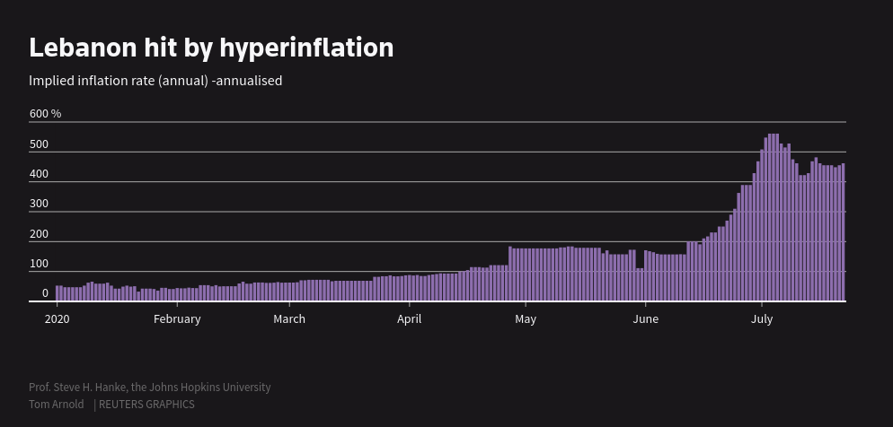 SITUATION IN LEBANON: THE BLAST AND THE PAST