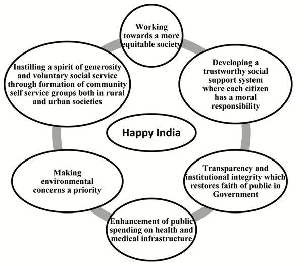 happiness in india