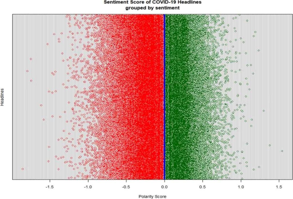 Classification of Sentiments of Coronavirus News Headlines