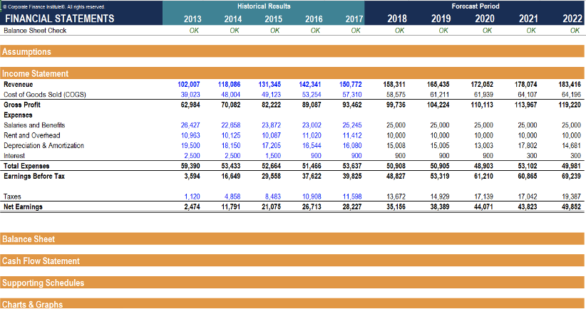 Financial Models