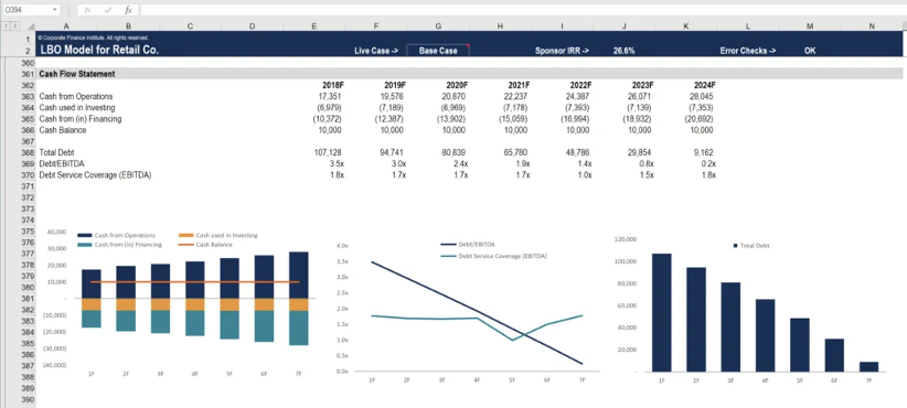 Financial Models