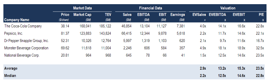 Financial Models