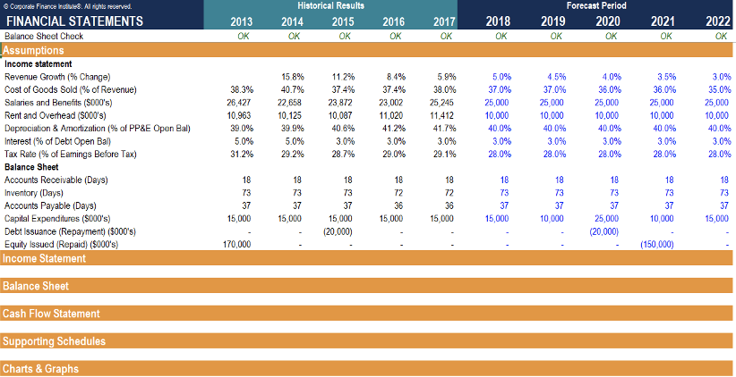 Financial Models