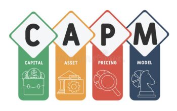 Capital Asset Pricing Model