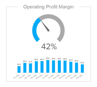 Open Profit Margin